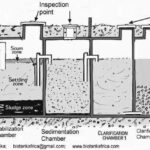 Waster water treatment