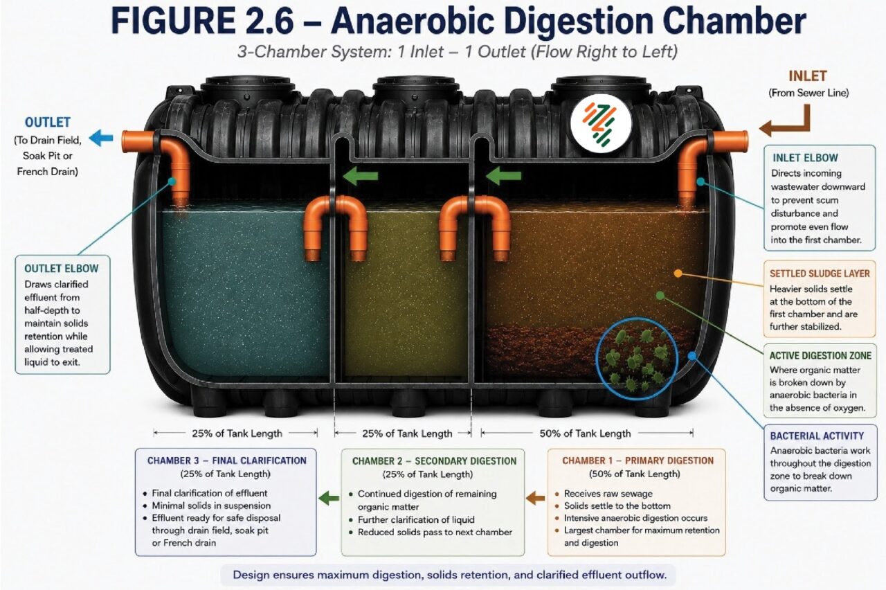 Image of Biotank Biodigester chambers
