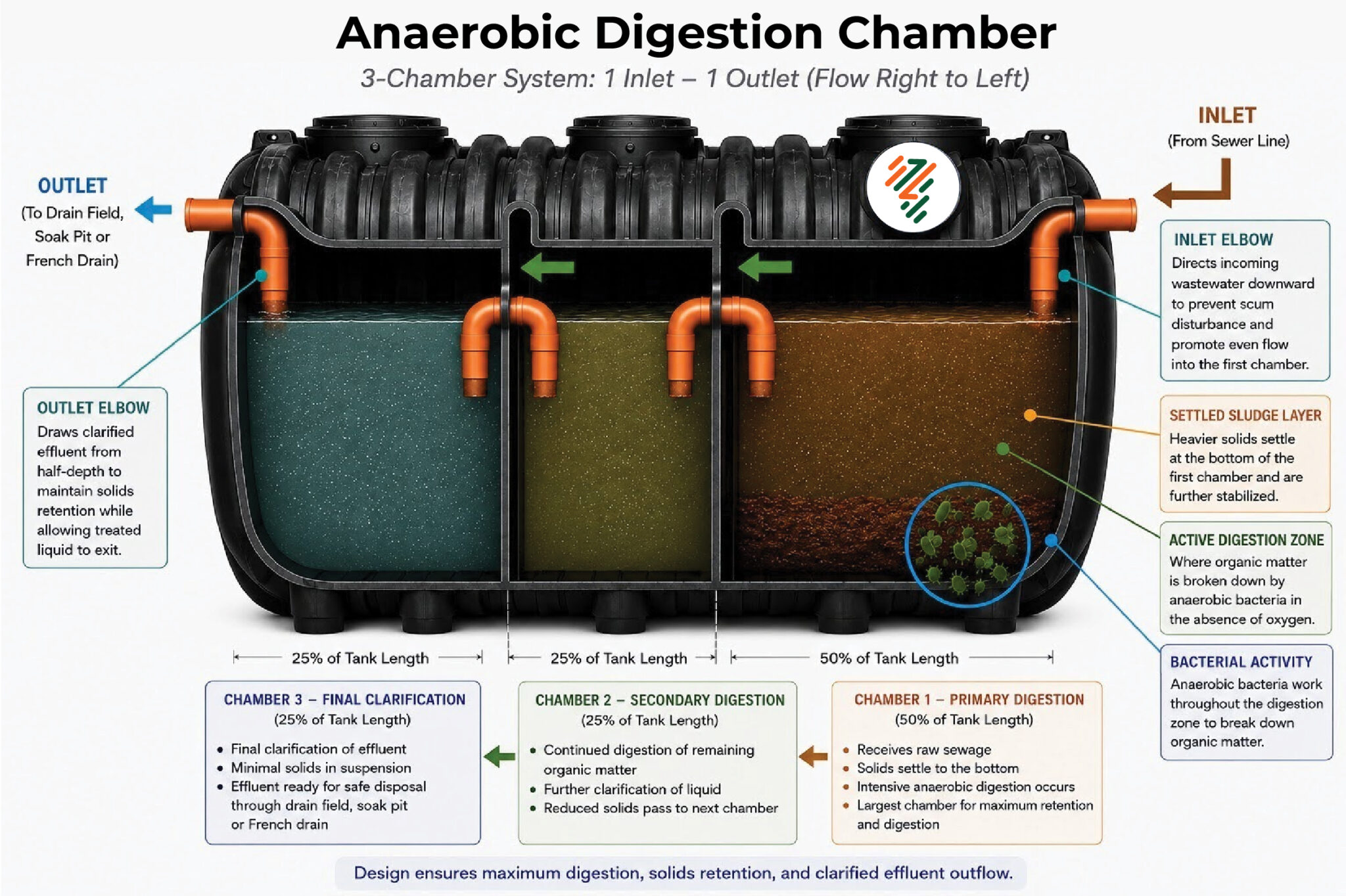 Bio tank biodigester Africa