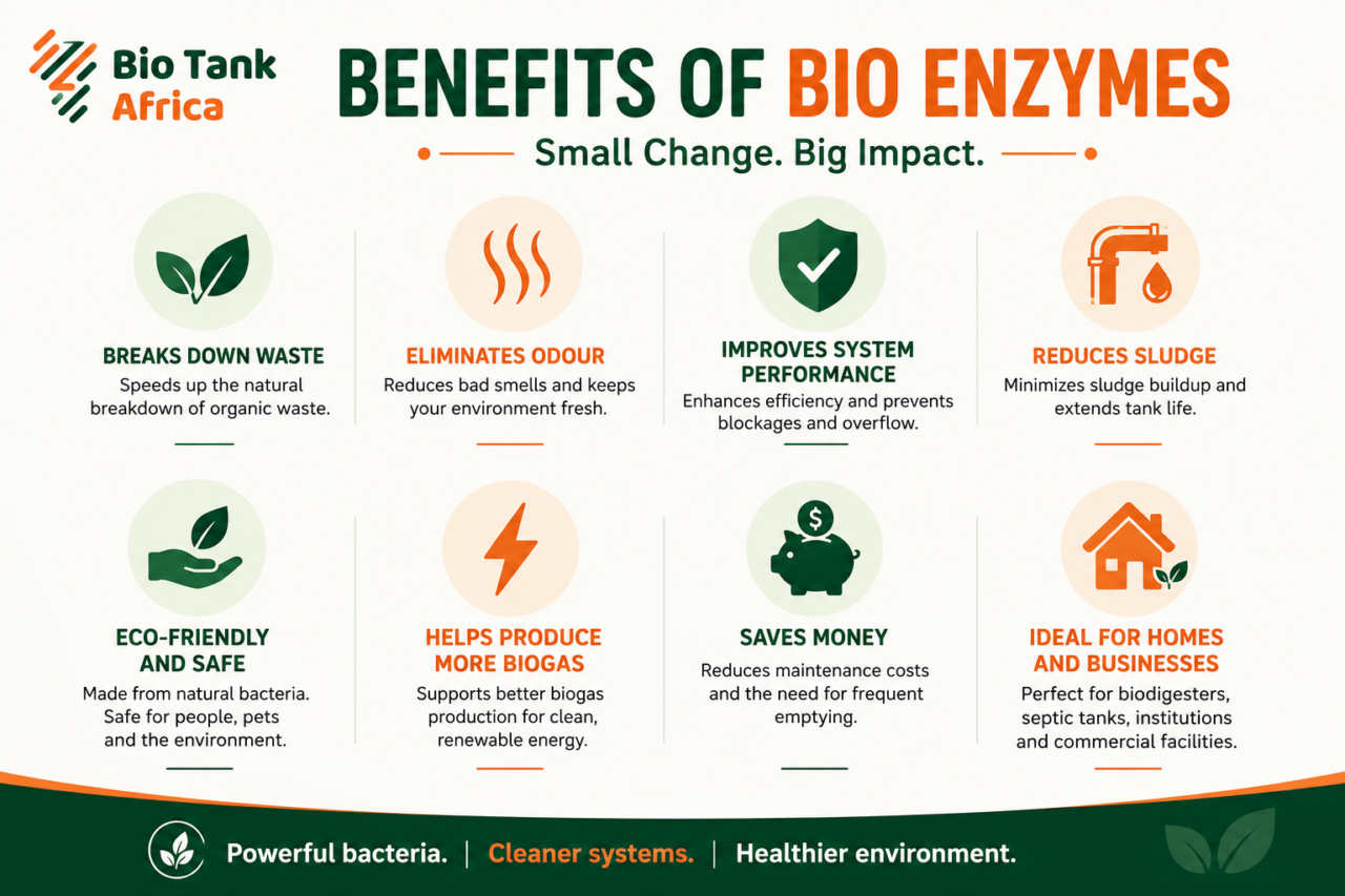 Infographic showing the key benefits of bio enzymes, including waste breakdown, odour elimination, improved system performance, and reduced sludge.